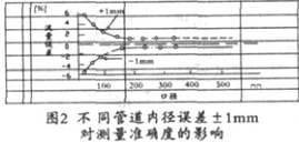 流量計(jì)信息網(wǎng)內(nèi)容圖片