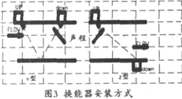 流量計(jì)信息網(wǎng)內(nèi)容圖片